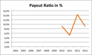 04 Payout Ratio